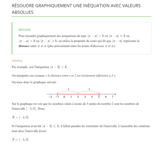 fiches Méthodes