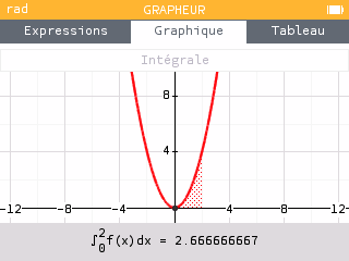 Aire colorée sous la parabole f(x)=x² entre 0 et 2, valeur 2,6667