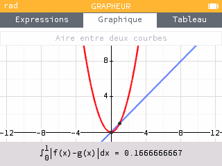 Aire entre la droite g(x)=x et la parabole f(x)=x² sur [0;1], valeur 0,16667