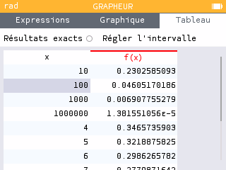 Tableau de ln(x)/x pour x=10, 100, 1000, 10⁶ illustrant la convergence vers 0