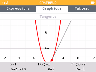 Tangente à la courbe de f(x)=x² en x=1, équation y=2x-1