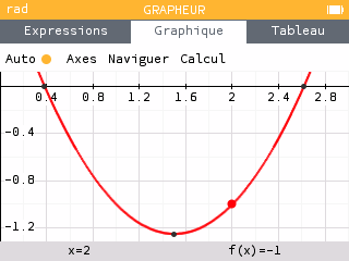 Curseur sur le point (2 ; −1) de la parabole