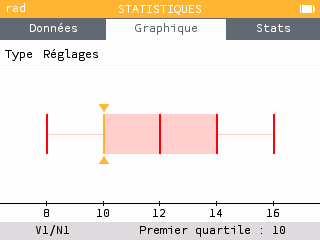 Boîte à moustaches de la série pondérée avec premier quartile Q1 = 10 affiché en légende