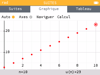 Nuage de points de la suite arithmétique avec curseur sur (10 ; 23)