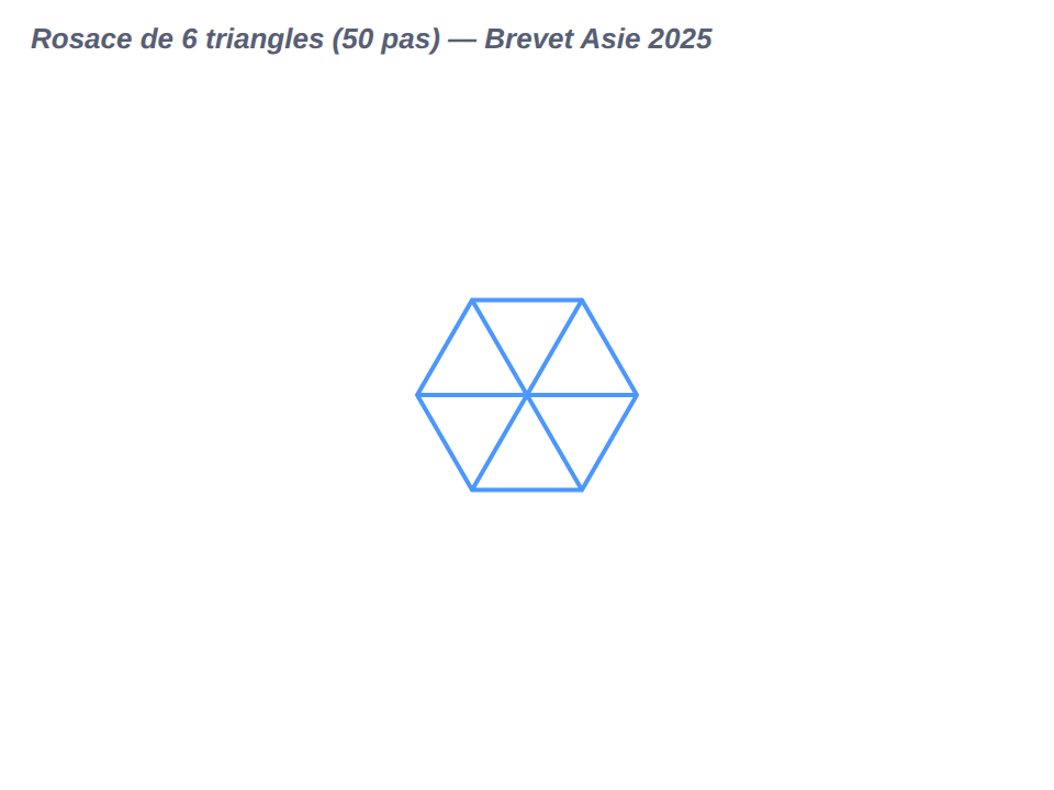 Rosace formée de six triangles équilatéraux disposés autour d'un point central, chacun tourné de 60 degrés par rapport au précédent