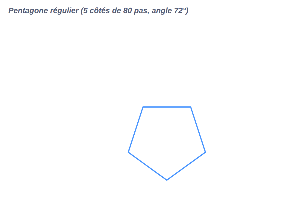 Pentagone régulier tracé par le programme modifié
