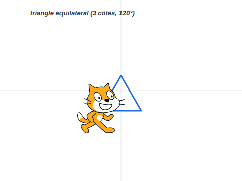 Scène Scratch avec un triangle équilatéral bleu de 80 pixels de côté tracé au centre