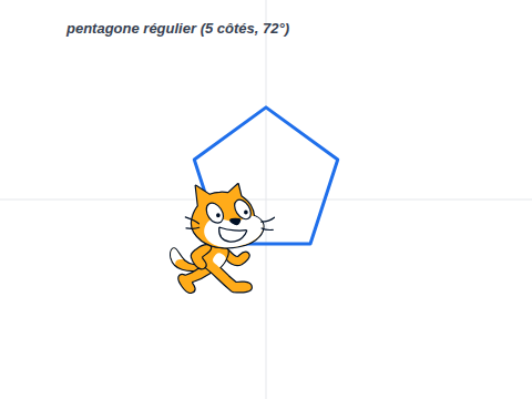 Scène Scratch avec un pentagone régulier bleu de 80 pixels de côté tracé au centre