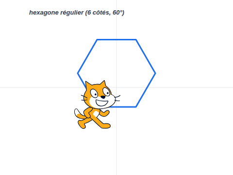 Scène Scratch avec un hexagone régulier bleu de 80 pixels de côté tracé au centre